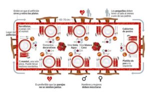 Por qué estudiar protocolo y organización de eventos