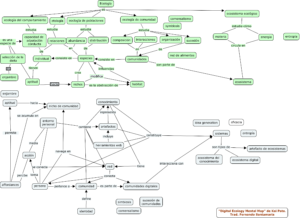 Ejemplo de mapa conceptual